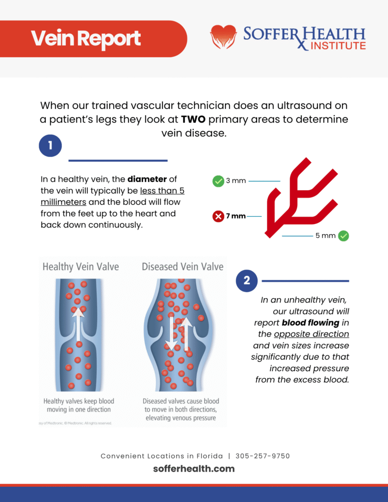 Copy of TVS Vein Report